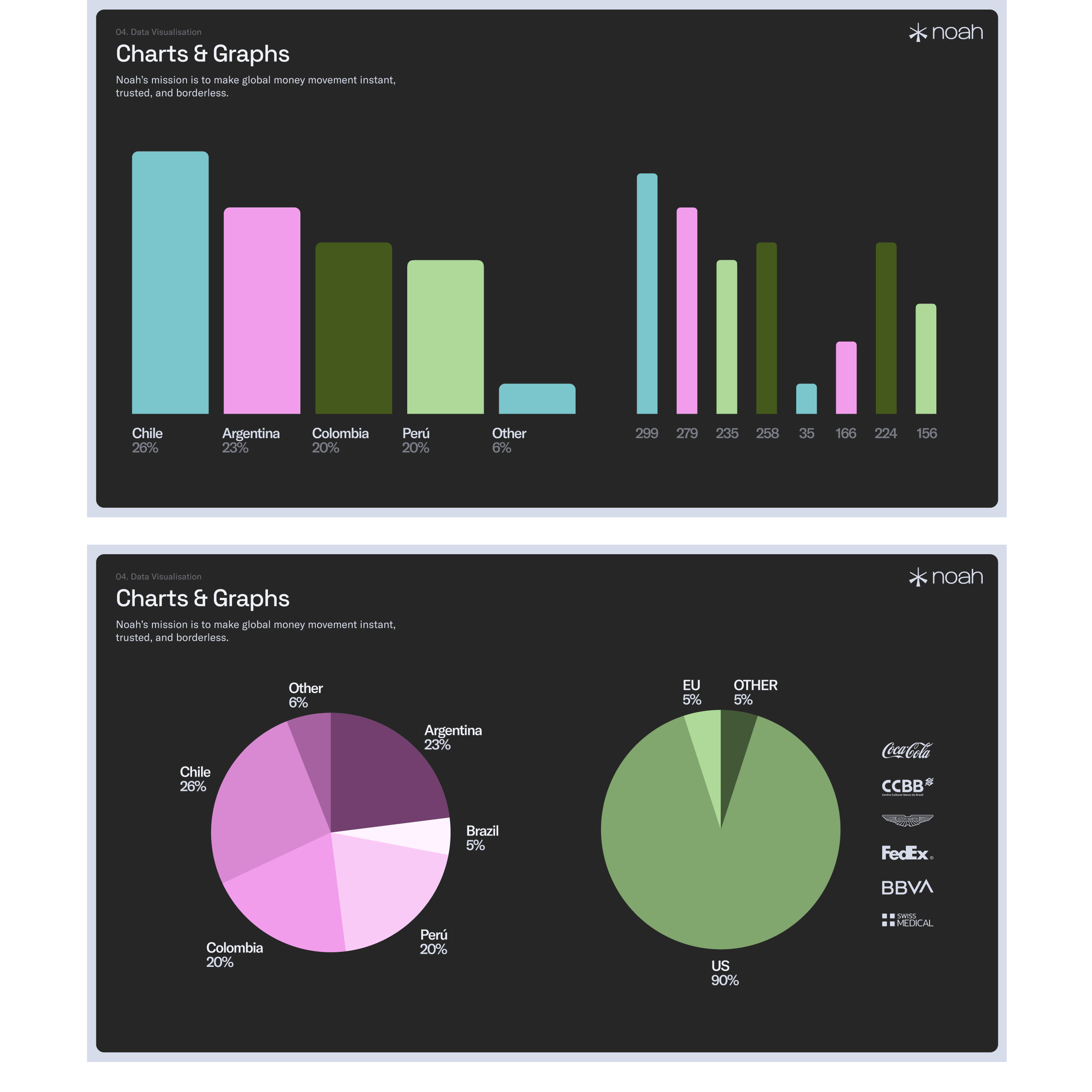 Client Metrics & Charts